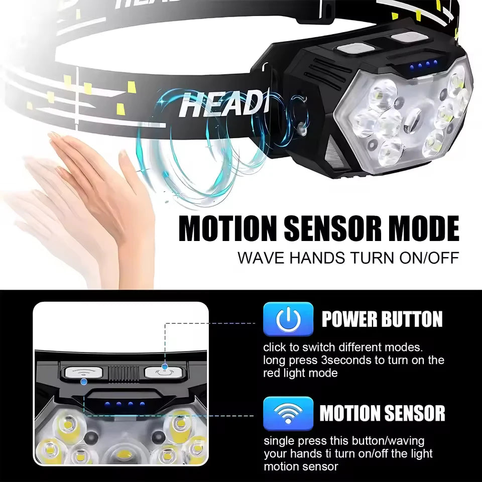 Rechargeable Led Front Headlamp
