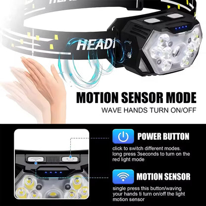 Rechargeable Led Front Headlamp